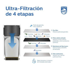ФИЛТЪР ЗА ЧЕШМА ХОРИЗОНТ. AWP3756P1 ON-TAP ULTRA PHILIPS