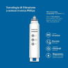 РЕЗЕРВЕН ФИЛТЪР ЗА ДИСПЕНСЪР ADD541RO PHILIPS